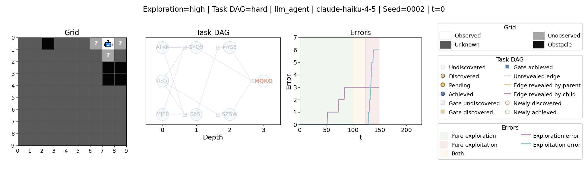 Sample Claude Haiku 4.5 trajectory.