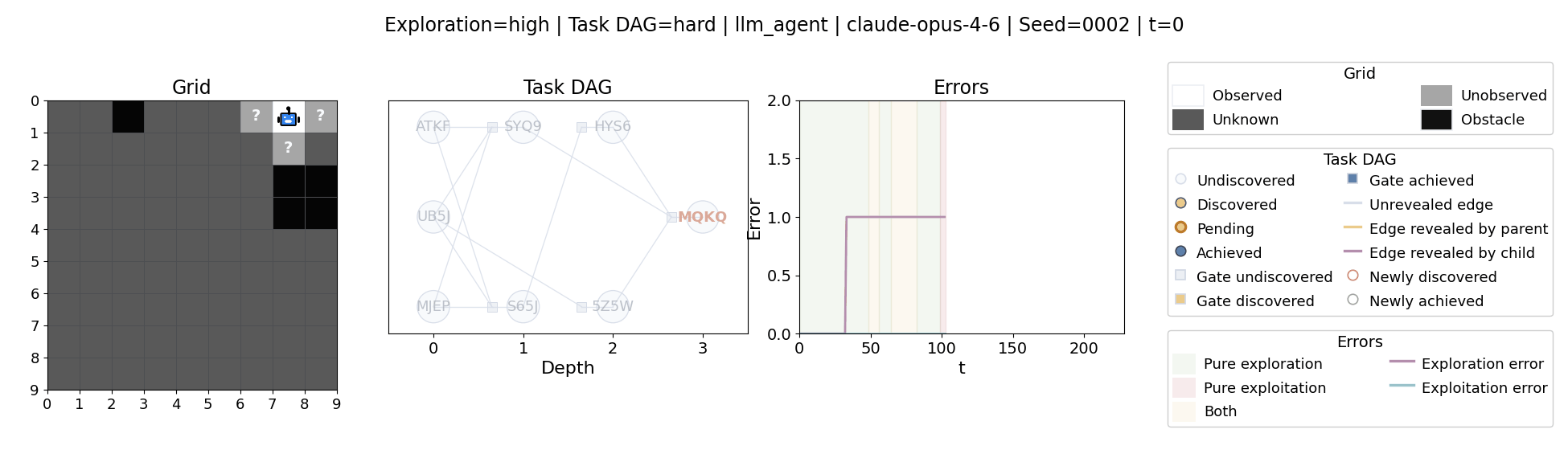 Sample Claude Opus 4.6 trajectory.