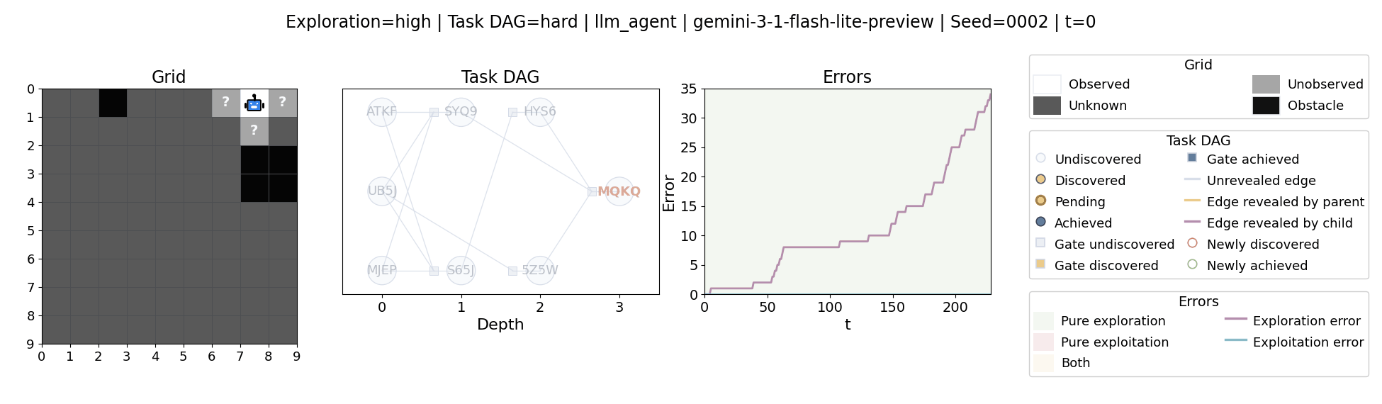 Sample Gemini 3.1 Flash Lite trajectory.
