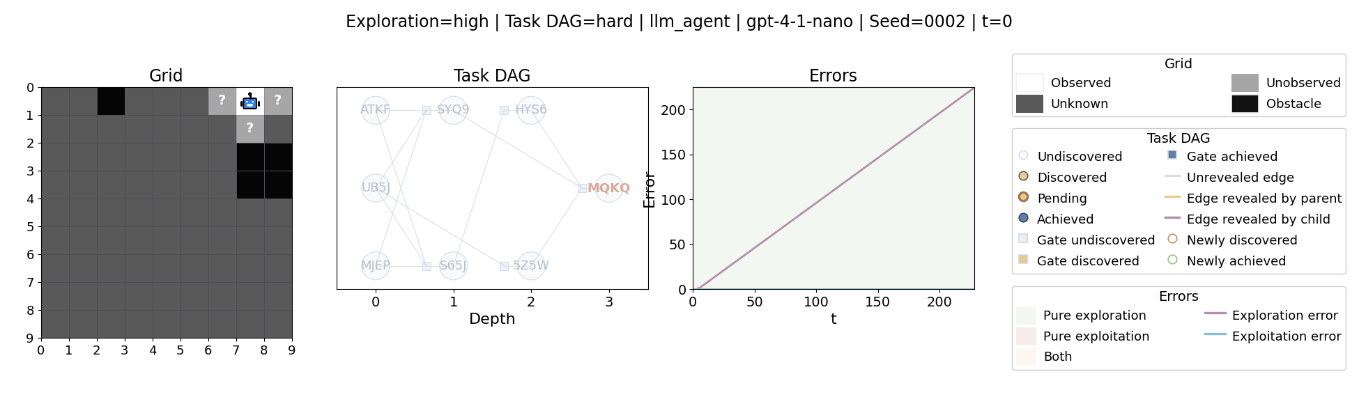Sample GPT-4.1 Nano trajectory.