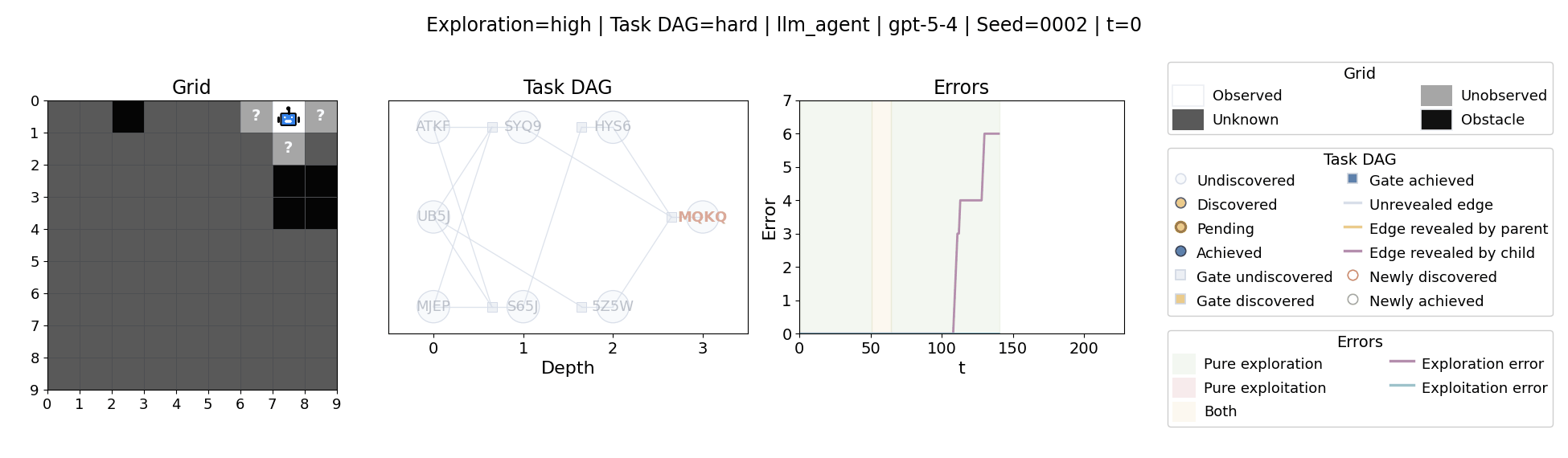 Sample GPT-5.4 trajectory.